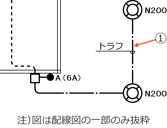 ���3�̔z���}