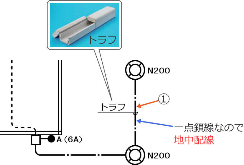 ①�Ŏ��������̔z���͒n���z��