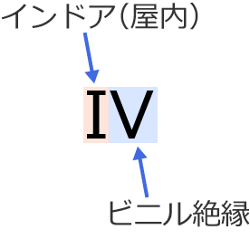 600V�r�j���≏�d���iIV�j�̋L��