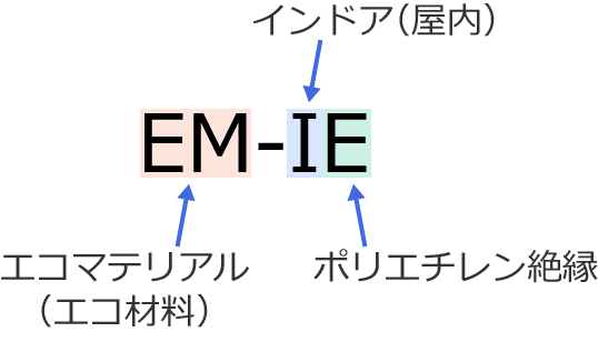 600V�ϔR���|���G�`�����≏�d���iEM-IE�j�̋L��