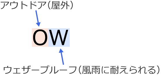 ���O�p�r�j���≏�d���iOW�j�̋L��