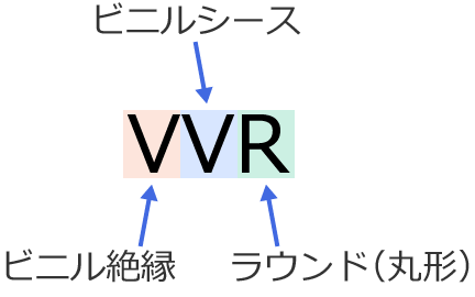 600V�r�j���≏�r�j���V�[�X�P�[�u���ی`�iVVR�j�̋L��