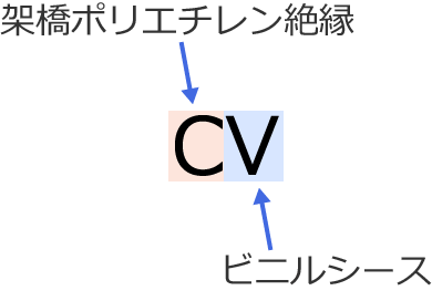 600V�ˋ��|���G�`�����≏�r�j���V�[�X�P�[�u���iCV�j�̋L��