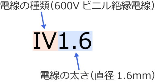 �d���̑�����1.6mm��600V�r�j���≏�d���̋L��