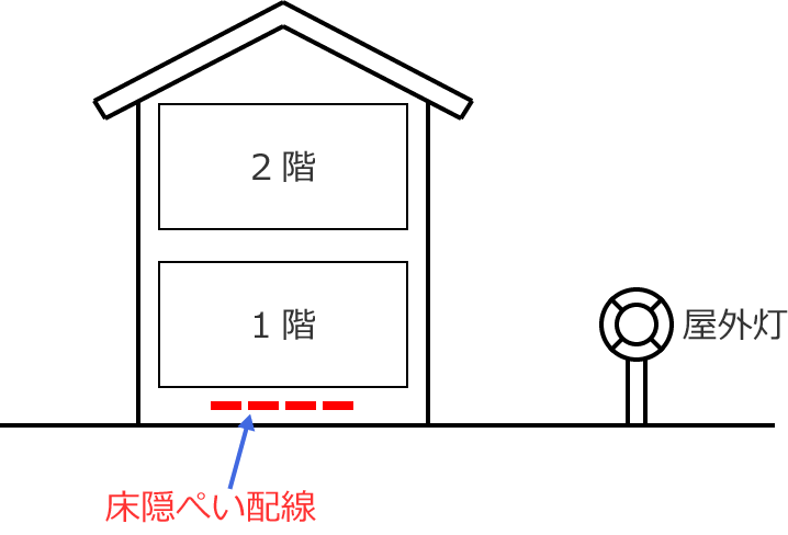 ���B�؂��z��