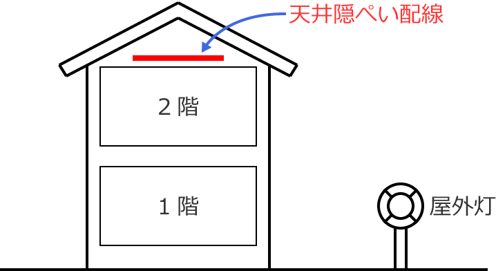 �V��B�؂��z��