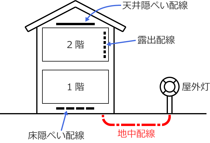 �n���z��