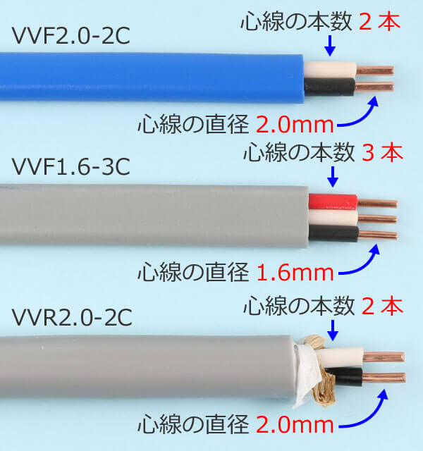 VVF2.0-2C�AVVF1.6-3C�AVVR2.0-2C�̃P�[�u���̐���
