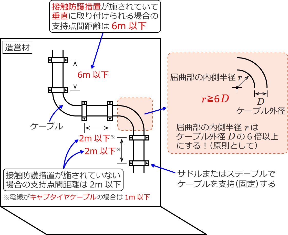 �P�[�u���̎x�����@�i���t�����@�j�Ɖ\�ȋ���