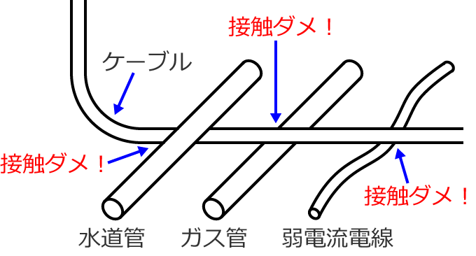 �P�[�u���͐����ǁA�K�X�ǁA��d���d���ƐڐG���Ă͂Ȃ�Ȃ�