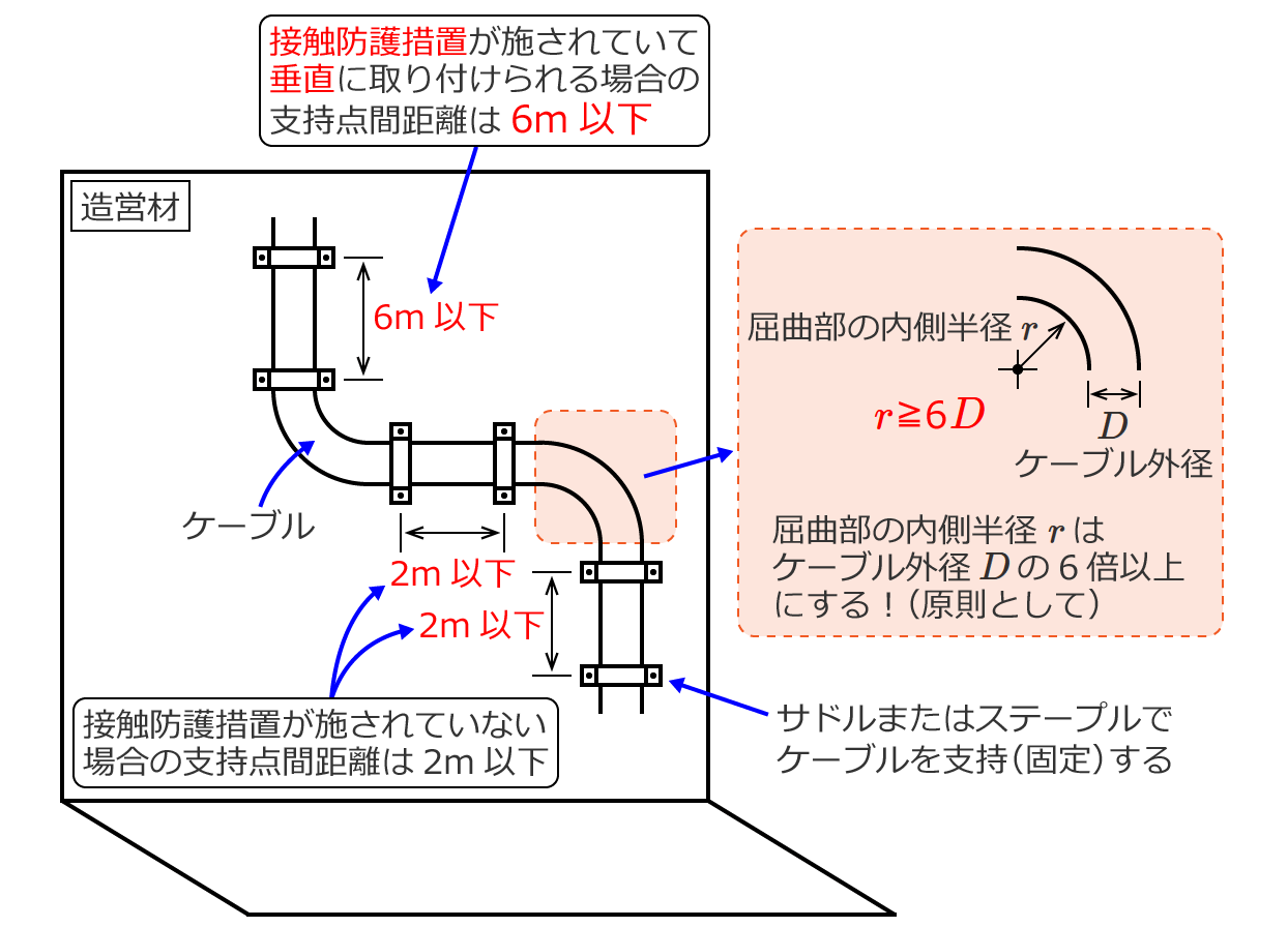 �P�[�u���H���̎{�H���@