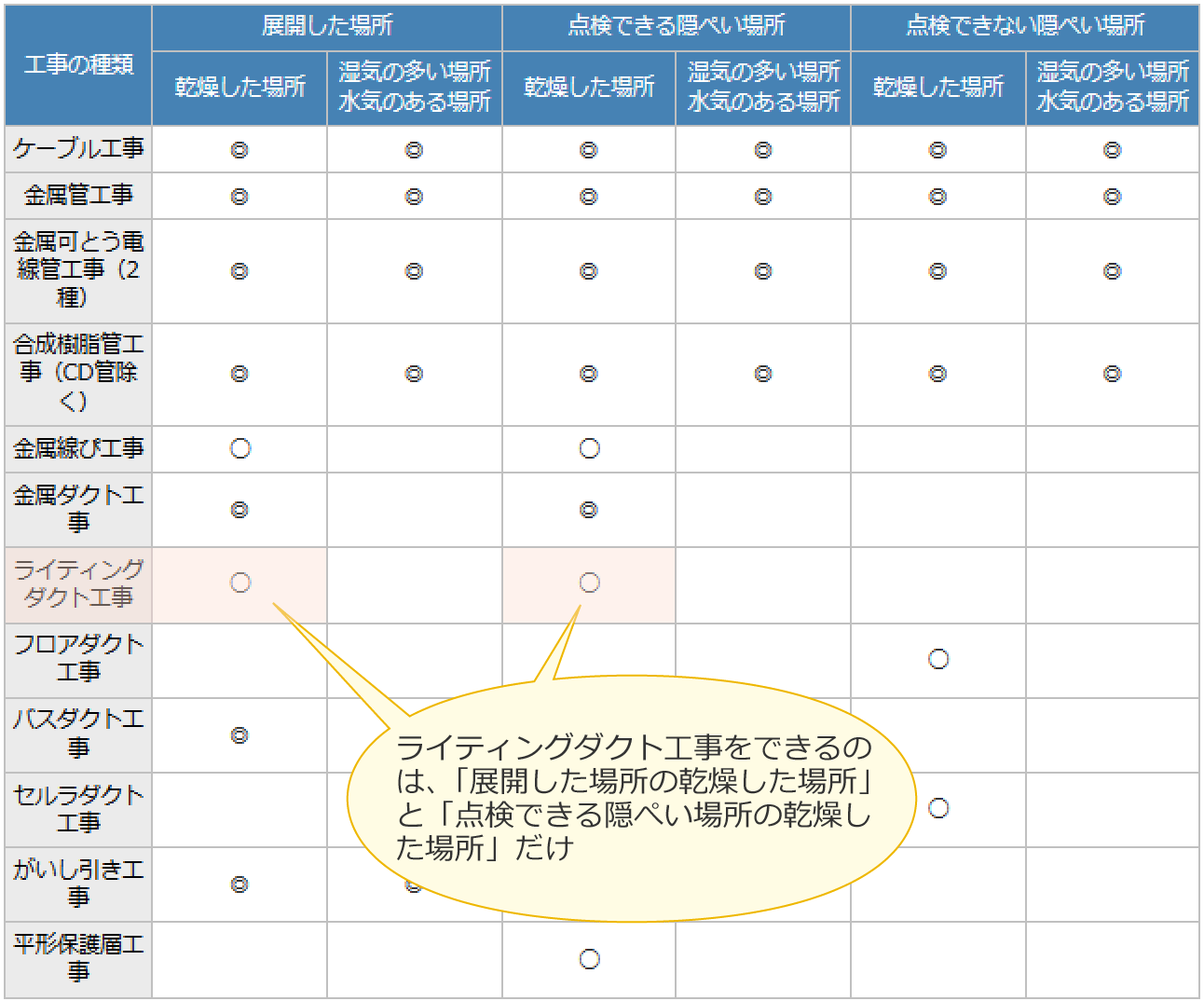 ���C�e�B���O�_�N�g�H�����ł���̂́u�W�J�����ꏊ�̊��������ꏊ�v�Ɓu�_���ł���B�؂��ꏊ�̊��������ꏊ�v����