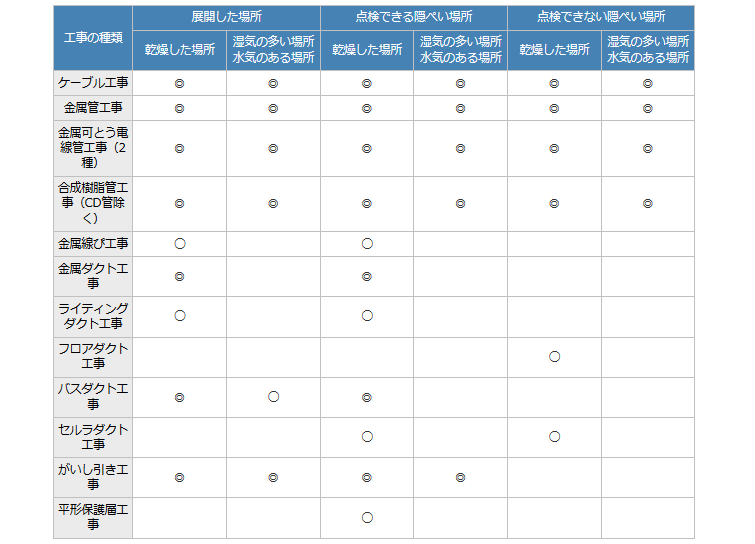 �ሳ�����z���H���Ǝ{�H�ł���ꏊ