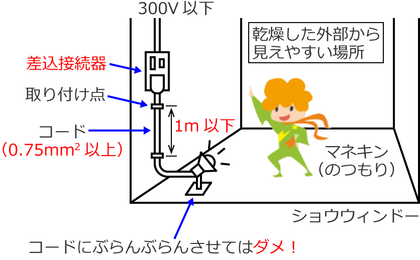 �V���E�E�B���h�[�E�V���E�P�[�X���H���̎{�H���@