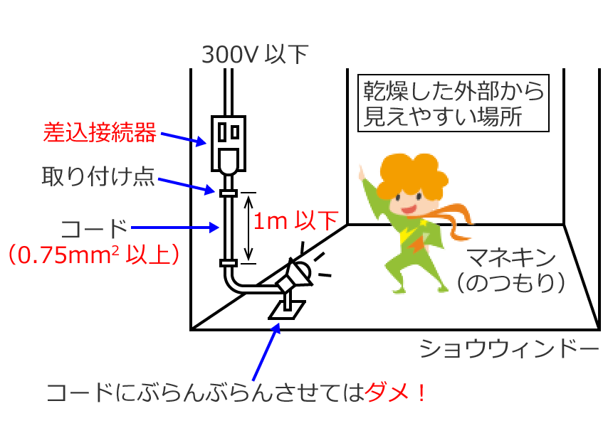 �V���E�E�B���h�[�E�V���E�P�[�X���H��