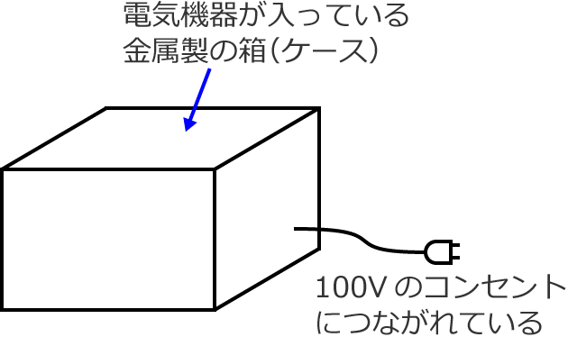 �d�C�@�킪�������������̔��i�P�[�X�j