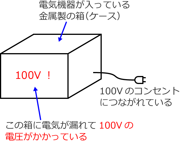 ���ɃR���Z���g�̓d��100V�����̂܂܂������Ă���