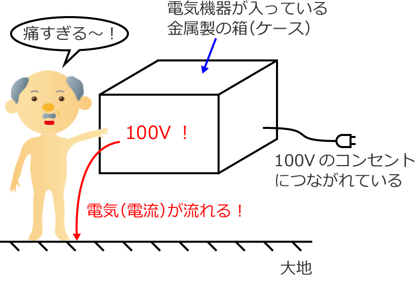 100V�̓d�����������Ă��锠�ɐG�����̂Ŋ��d����