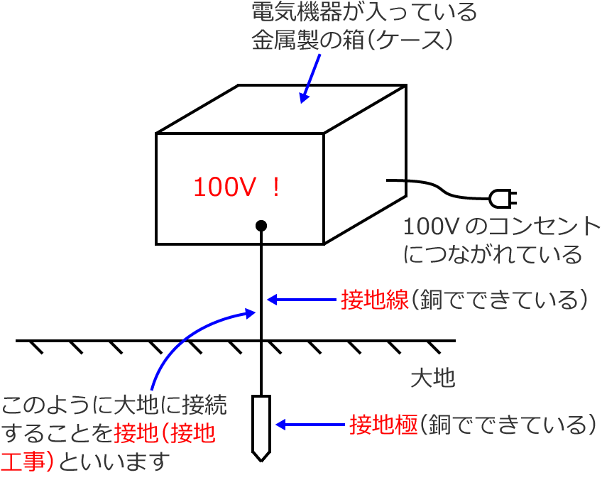 �ڒn�H�����ꂽ�������̔�