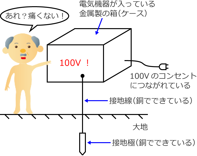 �ڒn�H�����ꂽ�������̔��ɐG�ꂽ�ꍇ