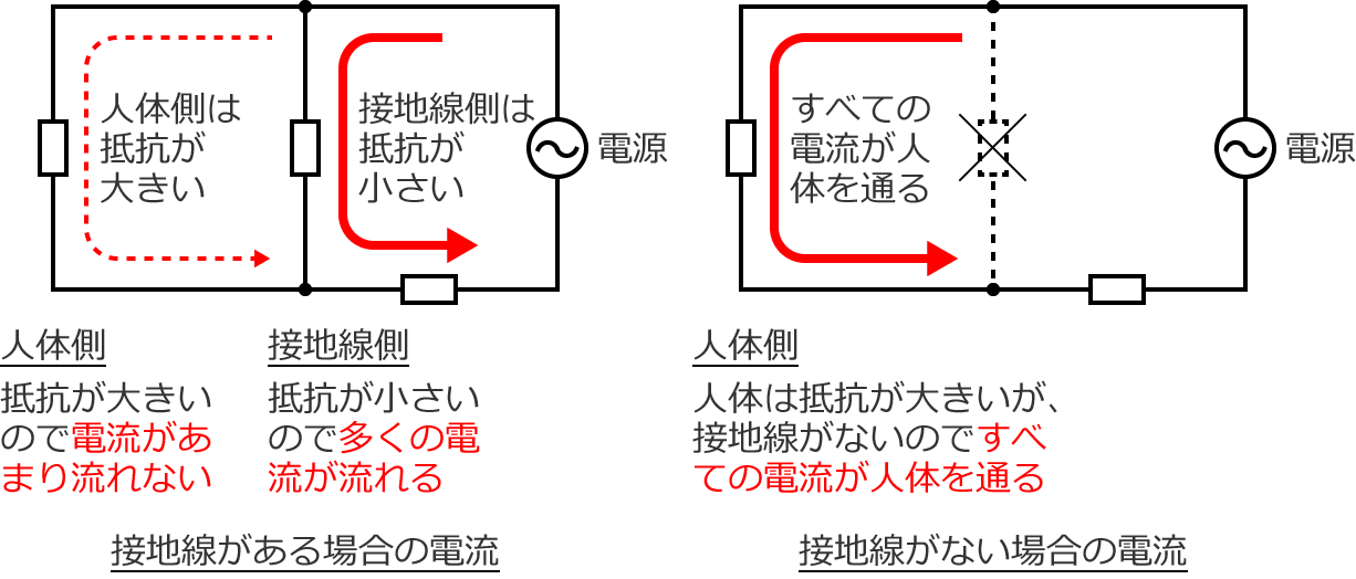 �ڒn��������ꍇ�ƂȂ��ꍇ�̓d��