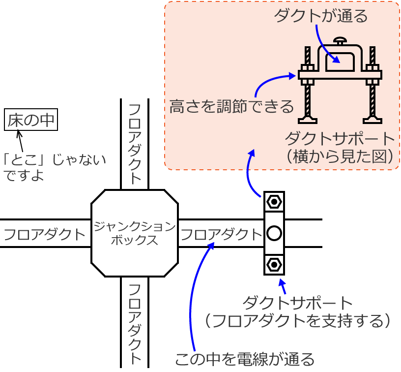 �t���A�_�N�g�ƃ_�N�g�T�|�[�g