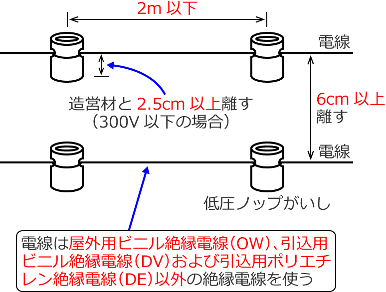 �����������H���̎{�H���@