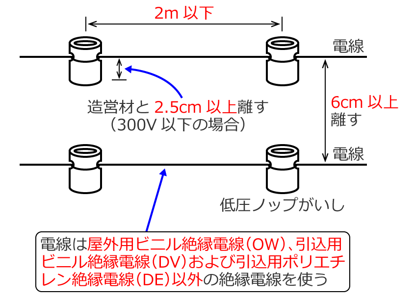 �����������H���̎{�H���@