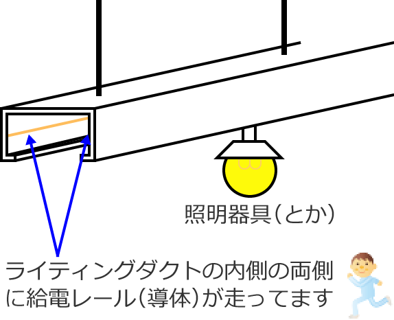 ���C�e�B���O�_�N�g�̋��d���[��