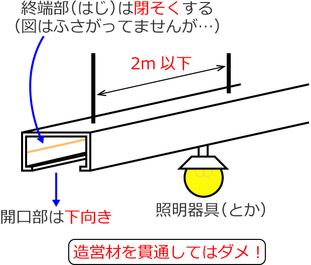 ���C�e�B���O�_�N�g�̎{�H���@