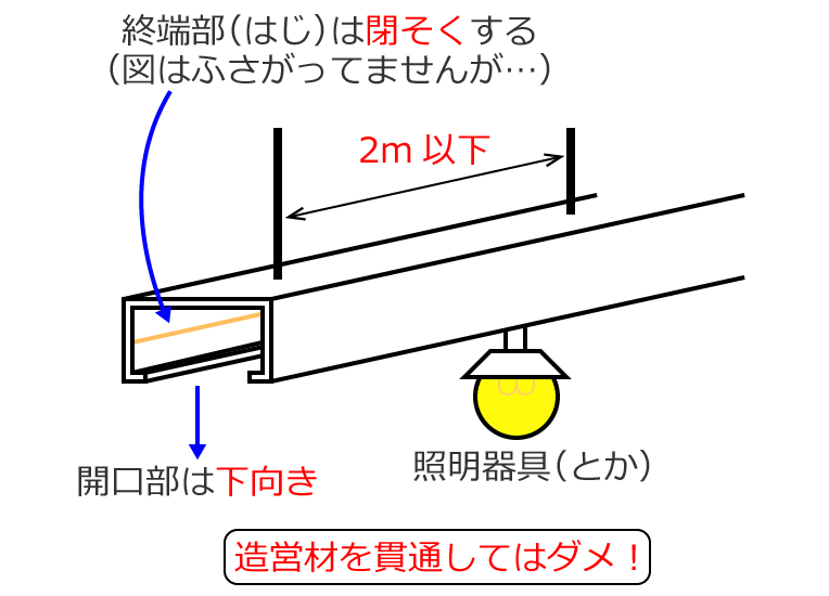 ���C�e�B���O�_�N�g�H���̎{�H���@