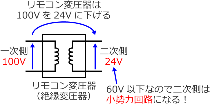 �����͉�H