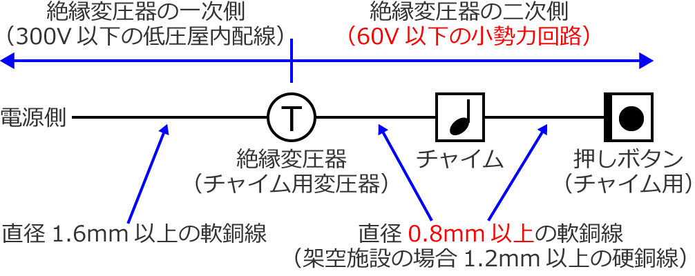 �����͉�H�̎{�H���@