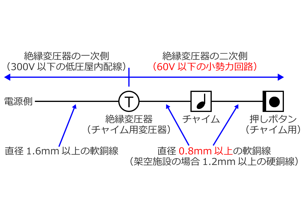 �����͉�H�̍H��