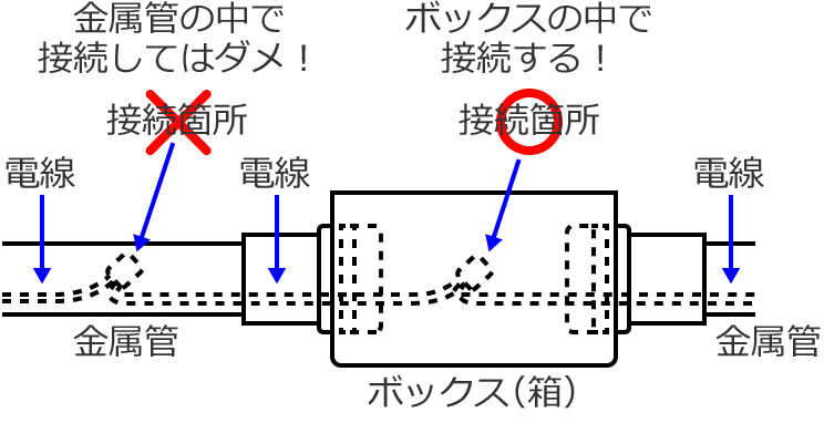 �d���������Ǔ��Őڑ����Ă̓_���I