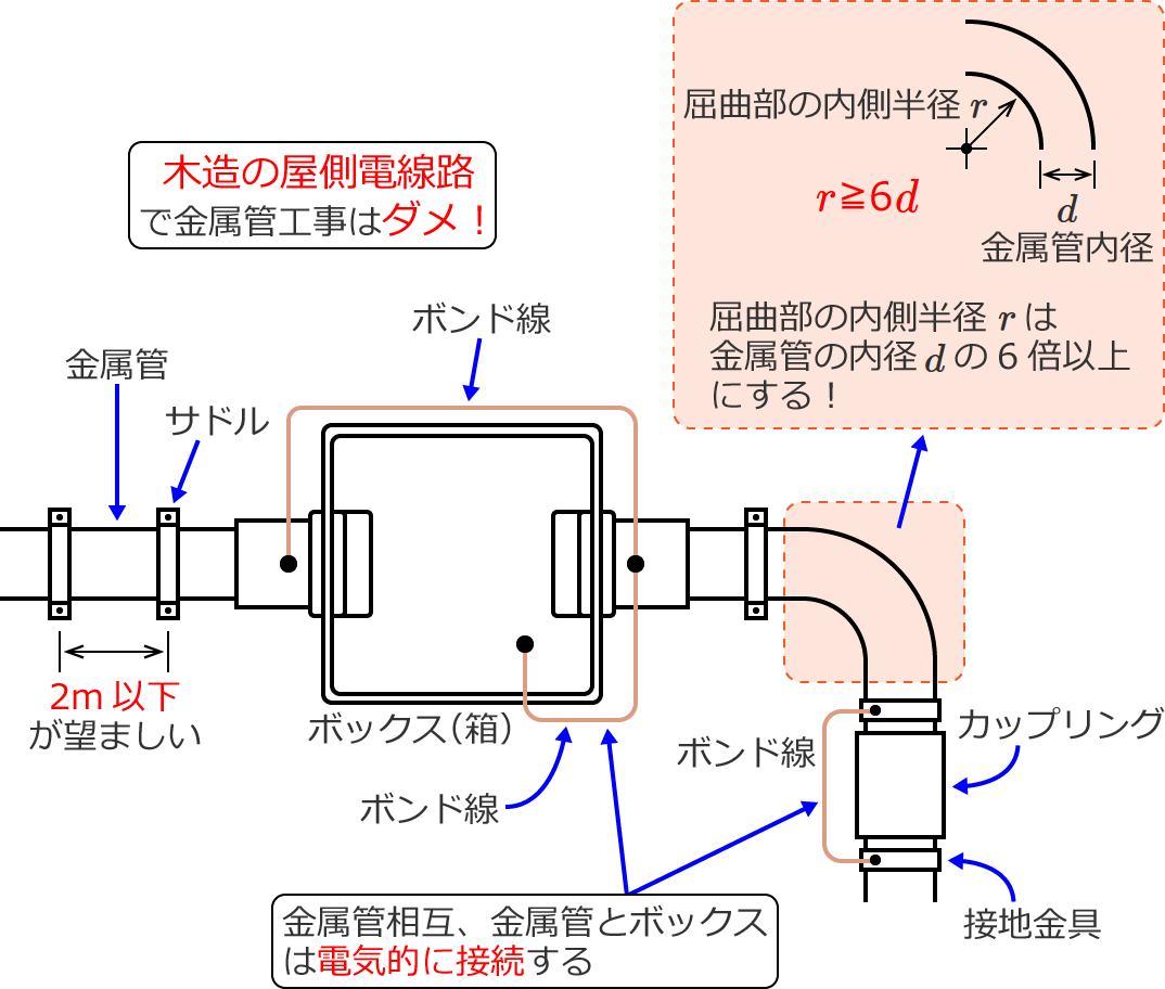 �����ǍH���̎{�H���@�̂܂Ƃߐ}