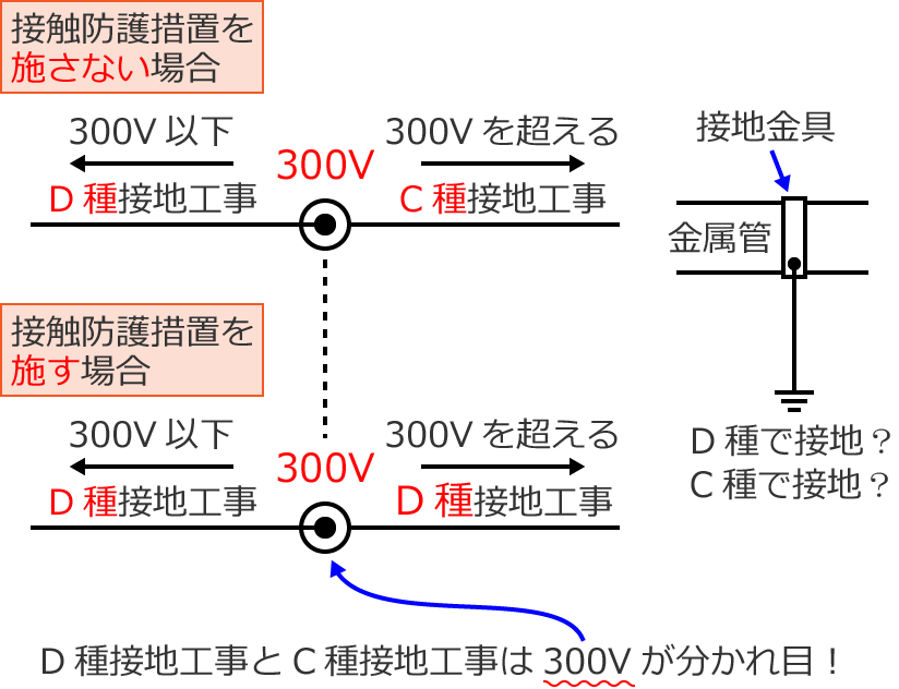 �����ǂ̐ڒn�iD��ڒn�H����C��ڒn�H���j