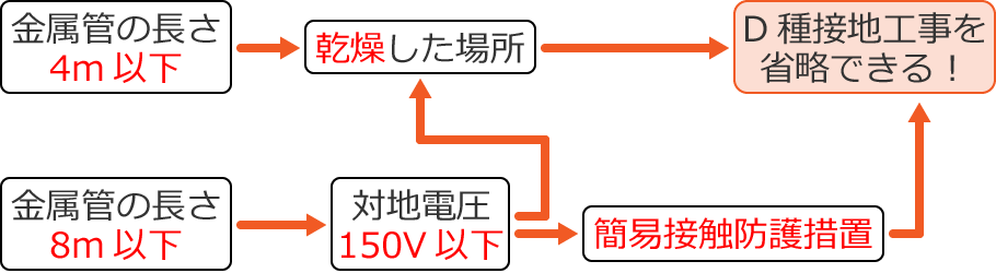 �����ǂ̐ڒn�H�����ȗ��ł�������̐����}