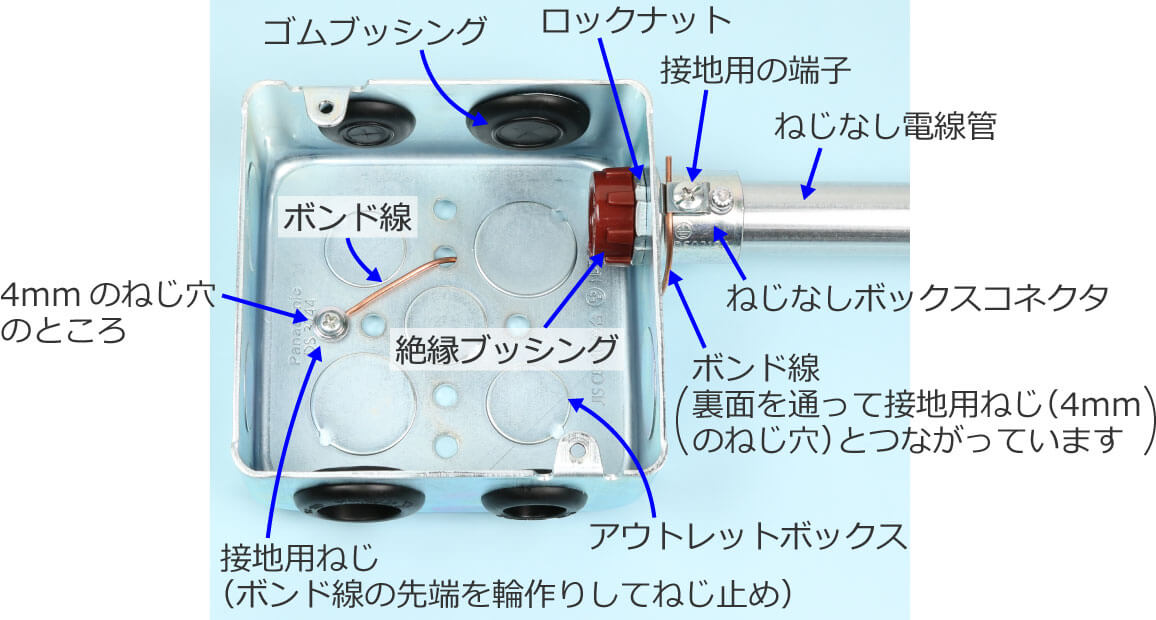 �˂��Ȃ��d���ǂƃA�E�g���b�g�{�b�N�X�̐ڑ���̎ʐ^