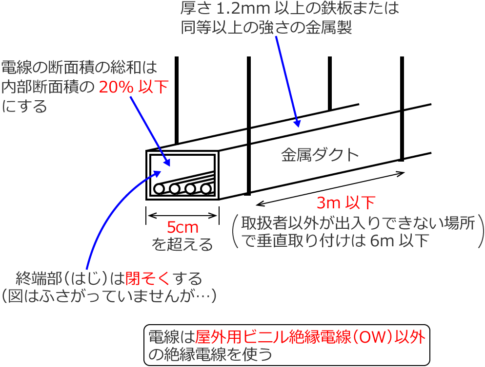 �����_�N�g�̎{�H���@