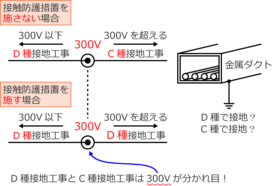 �����_�N�g�̐ڒn�iD��ڒn�H����C��ڒn�H��