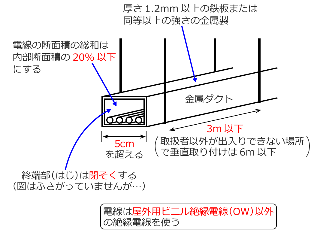 �����_�N�g�H���̎{�H���@