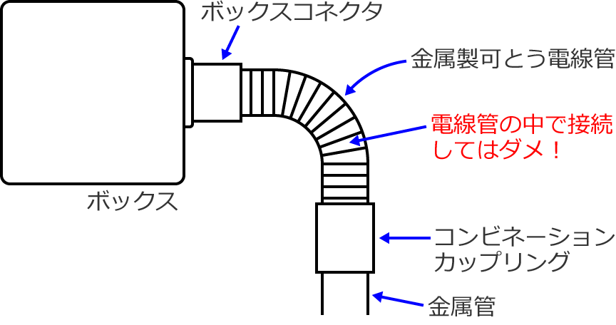 �d����d���Ǔ��Őڑ����Ă̓_���I