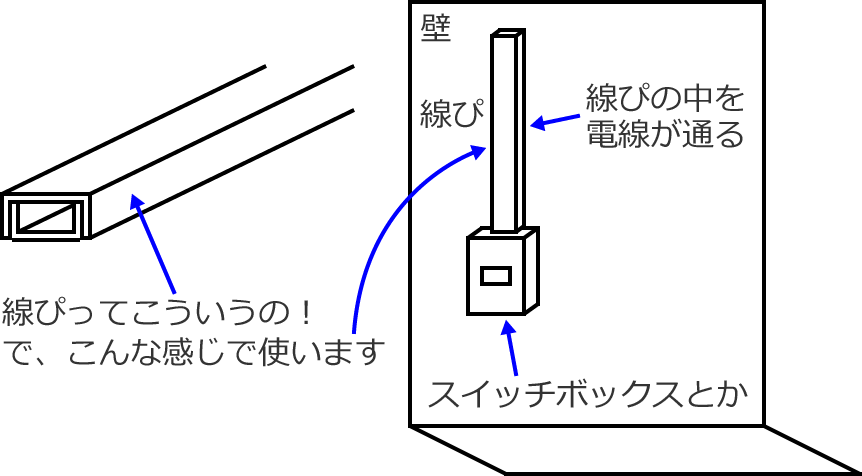 �������҂Ƌ������҂����t�����C���[�W