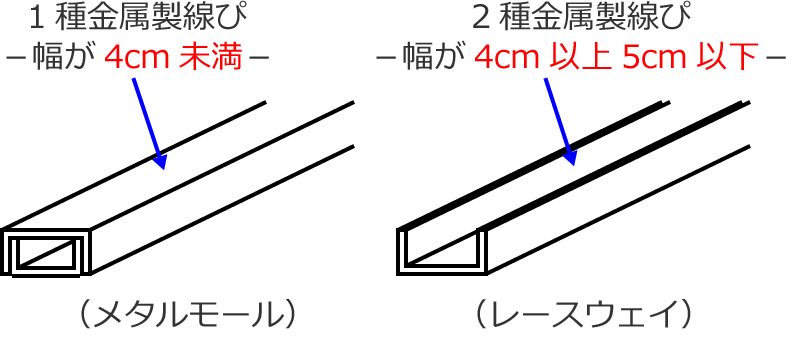 1����������҂�2����������҂̕��̈Ⴂ