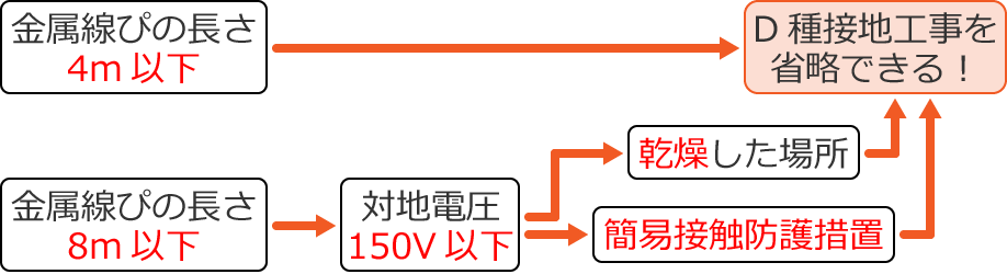 �������҂̐ڒn�H�����ȗ��ł�������̐����}