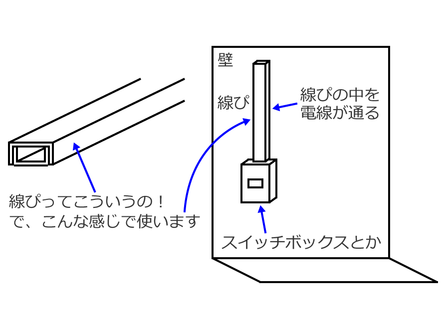 �������ҍH���i�������҂̃C���[�W�j