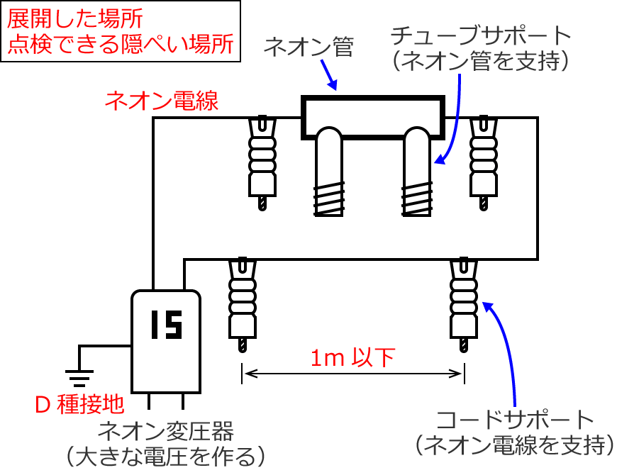 �l�I�����d���H���̎{�H���@