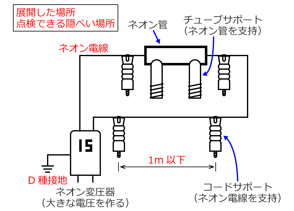 �l�I�����d���H���̎{�H���@