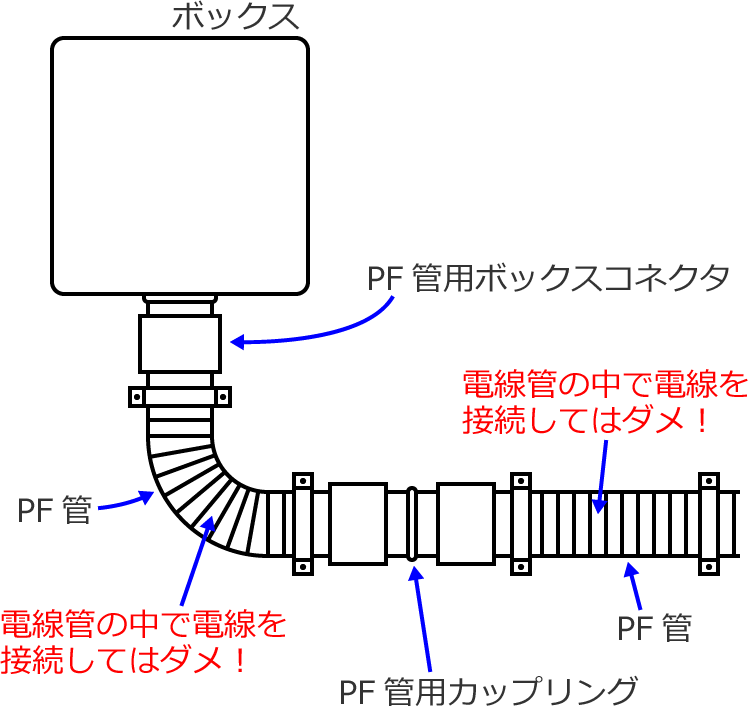 �d�������������Ǔ��Őڑ����Ă̓_���I